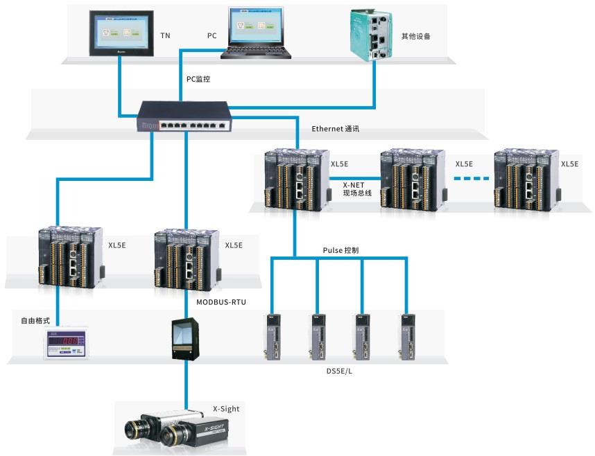 XL5E網(wǎng)絡(luò )結構圖.jpg