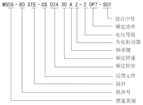 MS5電機命名.jpg